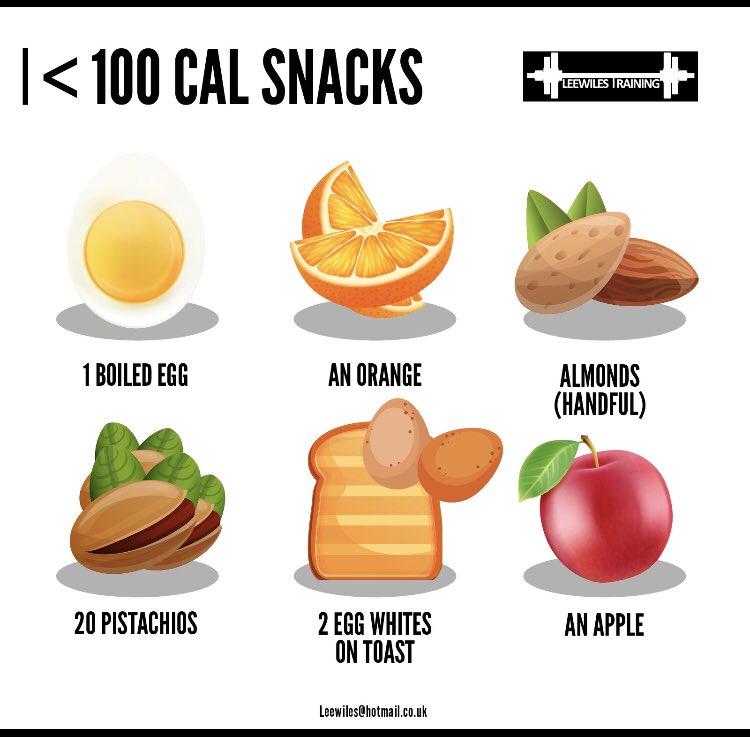WilesPt's tweet photo. 100 calorie snack ideas #healthysnacks https://t.co/W8olBN6hfc