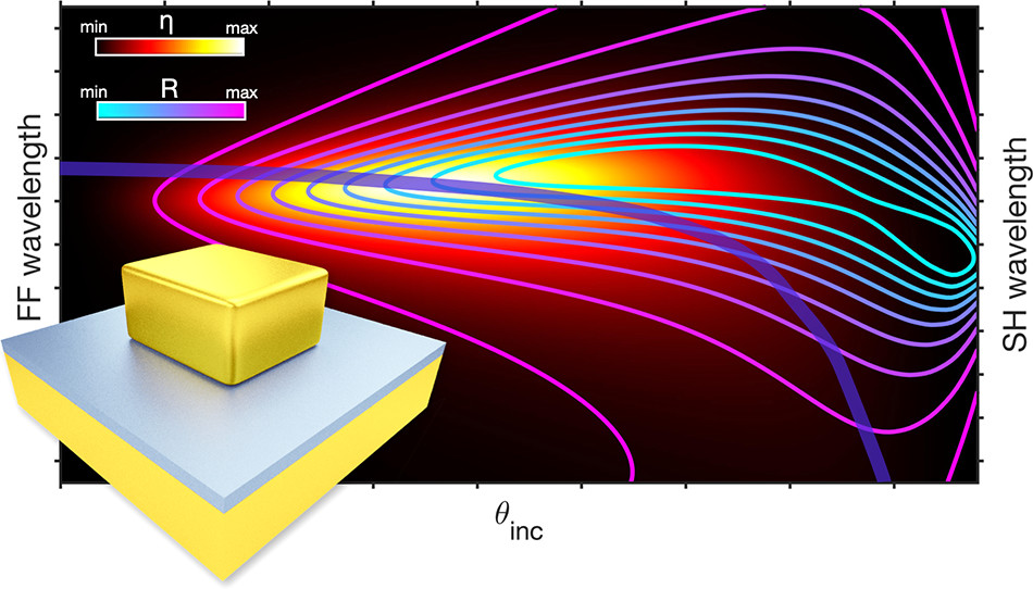 ACSPhotonics's tweet photo. "Mode-Matching Enhancement of Second-Harmonic Generation (SHG) with Plasmonic Nanopatch Antennas"
https://t.co/HGEI7wS20v #ACSAuthorChoice #OA https://t.co/I4YLuPel3r