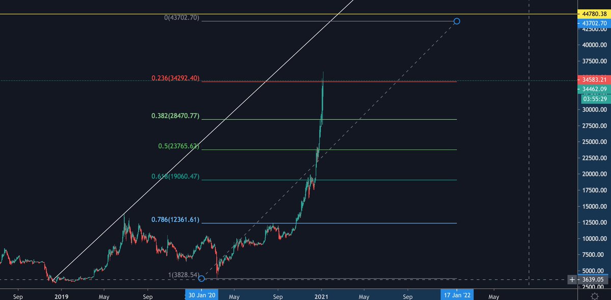 _CoinMan_'s tweet image. #BTC  44.000 ?