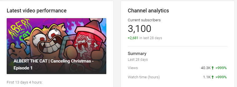 Studio__Phoenix's tweet photo. We are SO CLOSE to 5k subscribers on #YouTube! Can we get it by the end of the week?? 🥺🙏

#teamphoenix #phoenixanimation #mystudentspirit #AlbertTheCat #NoWayBack https://t.co/m9lky1RuCK