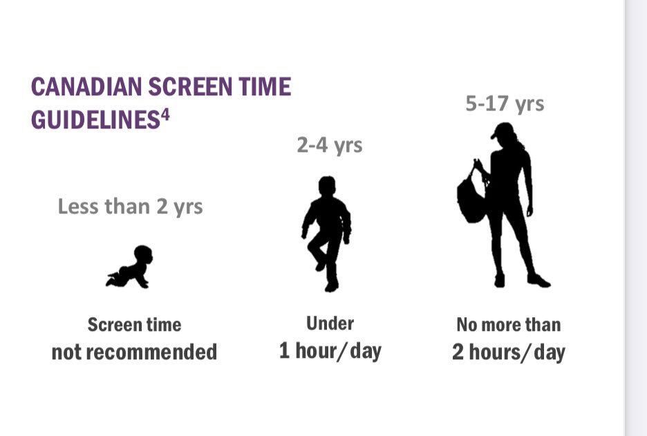 Yes, Public Health Ontario!

Keep in mind the guideline below includes all screen time, TV, games, etc!!