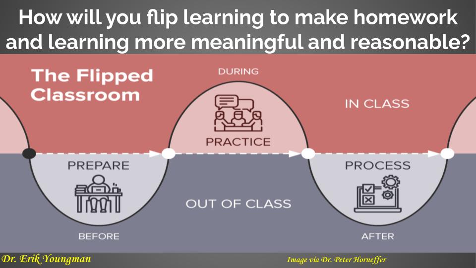 Erik_Youngman's tweet photo. How will you flip #learning to make #homework and learning more meaningful and reasonable?

https://t.co/TVwBz8pwXJ 

#12CharacteristicsOfDeliberateHomework #BlendedLearning #Education  #teachertwitter #edutwitter #RemoteLearning #TeachingOnline #elearning #SatChat https://t.co/F2SmbQM354