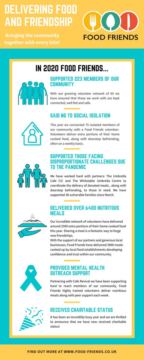 Food Friends (@foodfriendsuk) on Twitter photo 