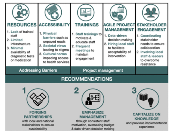 TBPPM Learning Network tweet media