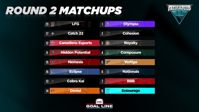 Catch_22HC's tweet photo. Good luck to everyone participating in the #SharksPacificCup tonight. @Catch_22HC will be taking on Cohesion in a best of 7 series tonight @9PM EST! https://t.co/plvIXfwFFw
