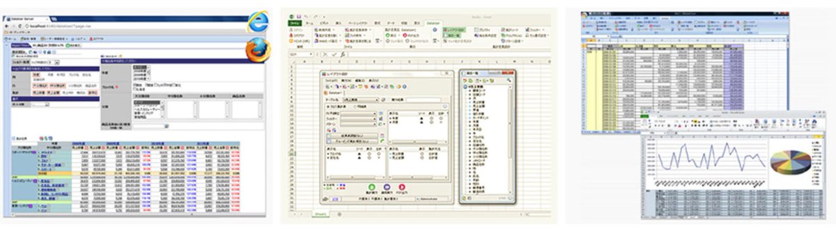 4/15 Dr. Sum is a product of  @WingArc, which is owned by  $CG (Carlyle), Itochu,  @Sansan_HQ & two other  corporates. 20k customers, 500 staff & 250 partnersIt is a database engine designed to optimize integration & aggregation of data. Closest  comparable is likely  @tableau