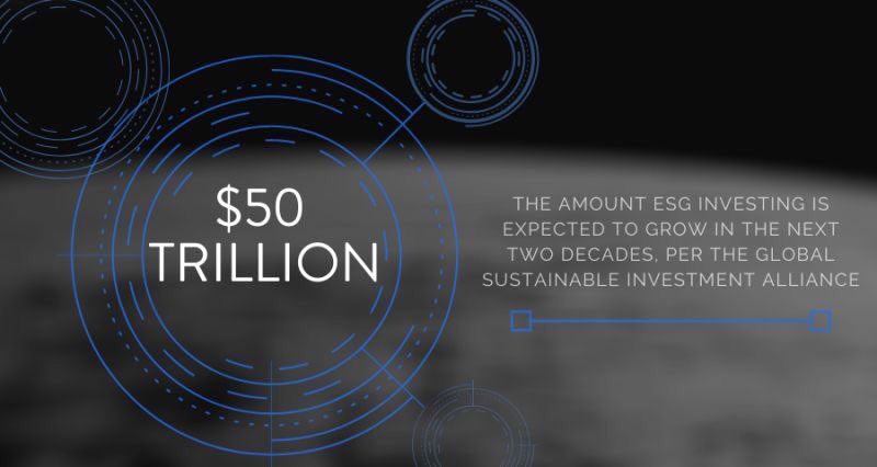 #ESGinvesting exceeding $30 trillion in 2018 - with future estimates potentially reaching $50 trillion over the next two decades per the <a href="/GlobalSIF/">GSIA</a>. Our first - to - market #SaaS reporting tool can help your business reap those rewards today: diginex-esg.com
