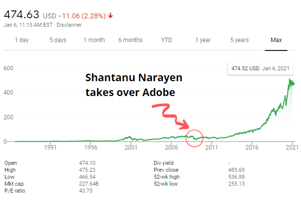 15) Today Adobe trades at close over $220 billion in market capShantanu himself is worth about $250 million Fun fact Surprisingly, Shantanu went to the same high school as Satya Nadella in Hyderabad, although they never knew each other back then