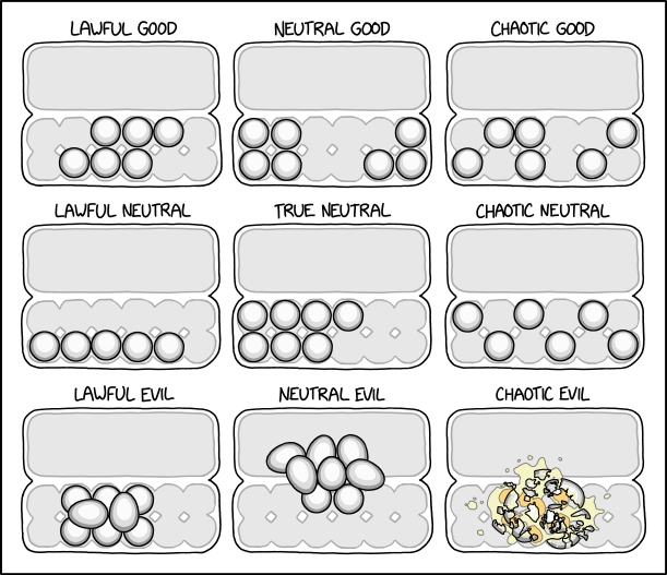 xkcdComic's tweet image. Egg Strategies xkcd.com/2408/ m.xkcd.com/2408/