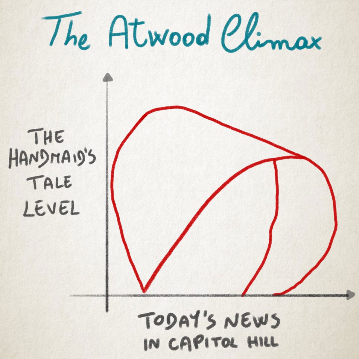 Surreal_dataviz tweet media