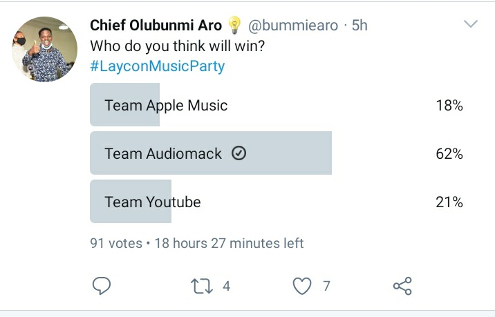 At the end of all the cruise dragging and streaming.. Here's our Report cardAudiomack: 9,949,391—9,986,908YouTube: 1,490,469—1,496,109YouTube subscribers: 98.8k—98.9kWe might not have achieved our 10M streams today but we did madd numbers compared to other days