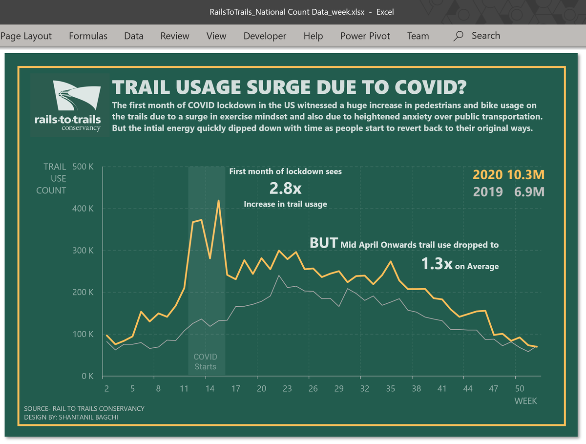 ShantanilB's tweet photo. Redone my #MakeoverMonday. 😀

Thank you for the review @TriMyData @maf2k. I would love to hear your feedback on whether this works !! 🙏

I would also love to get feedback from the #datafam as I am trying to improve. #MMVizReview #dataviz #Tableau https://t.co/DdKbLpMXxl