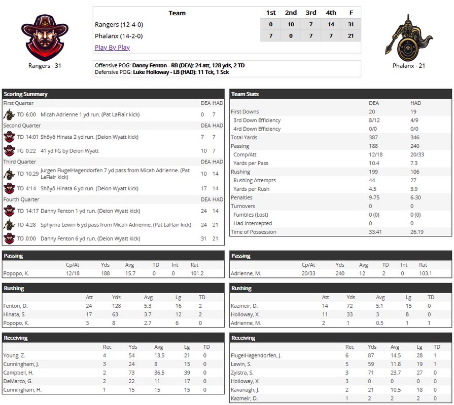 Death Valley Rangers FB tweet media
