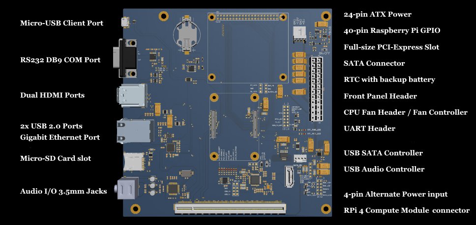 OverDevices's tweet photo. Announcing the launch of the Over:Board (RPiTX) Raspberry Pi Mini-ITX carrier board currently funding on Indiegogo
https://t.co/ePNoMl1Qdz 

@Raspberry_Pi 

#raspberrypi #computemodule4 #computing #indiegogo #crowdfunding https://t.co/SpFMDw1Dwa