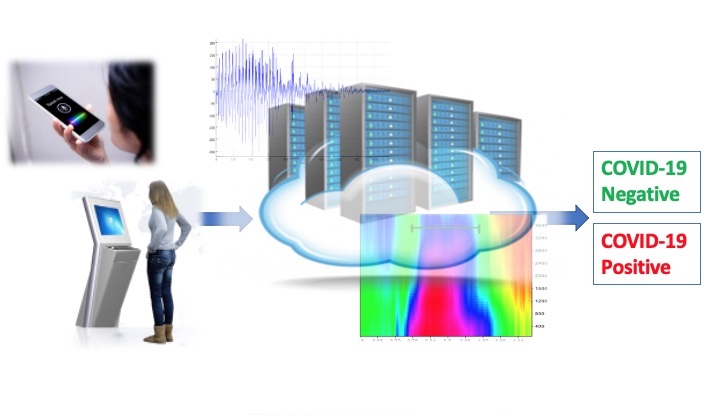 COVIDvoiceProj's tweet photo. The COVIDvoice Project is developing a tool to screen for COVID-19 just by listening to a person's voice! Game changer!

We need your help!  Spread the word, and share your voice samples so we can Crush COVID!

Learn how you can help at https://t.co/NNe9EF91dk https://t.co/tU5JhoR7UR