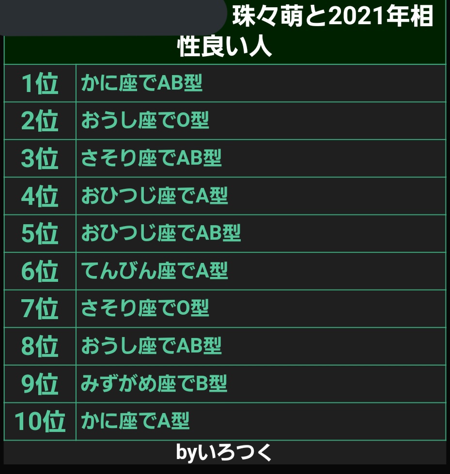 2020 相性 いい 人 ランキング