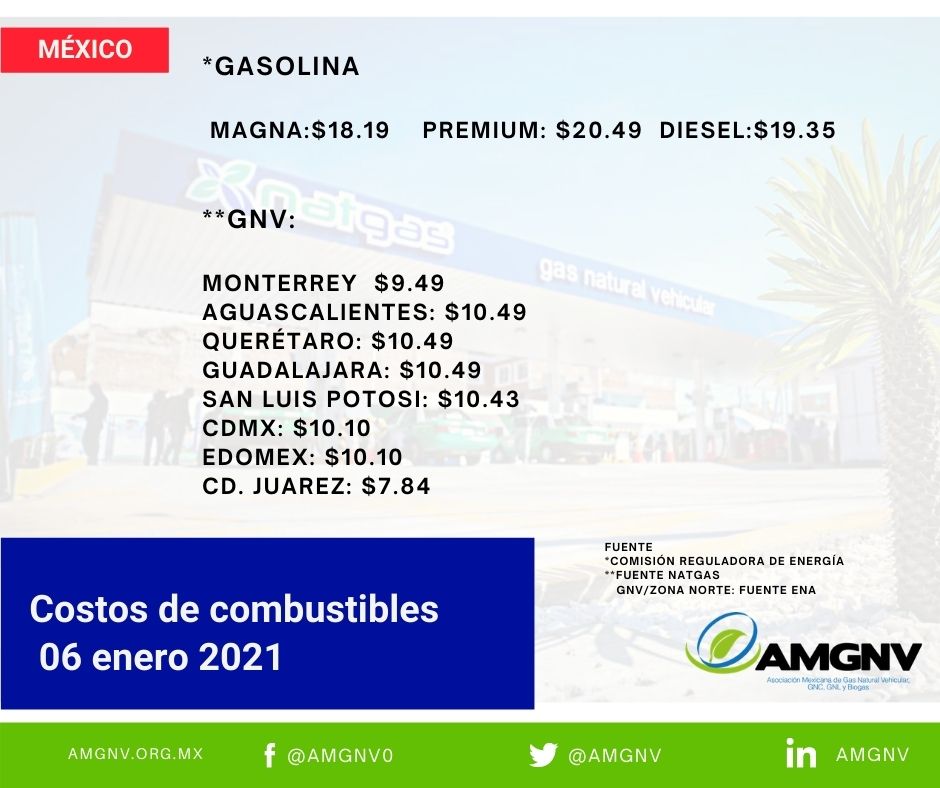 amgnv's tweet photo. Costos de #combustibles en #México al 06 enero 2021
#GNV #MedioAmbiente #Ecológico #Sustentable #Económico #AMGNV https://t.co/6gYk8xyWpV