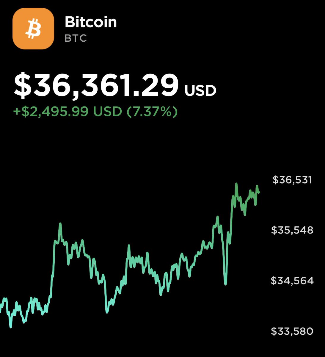 bitcoin getting ready to pounce on 40K