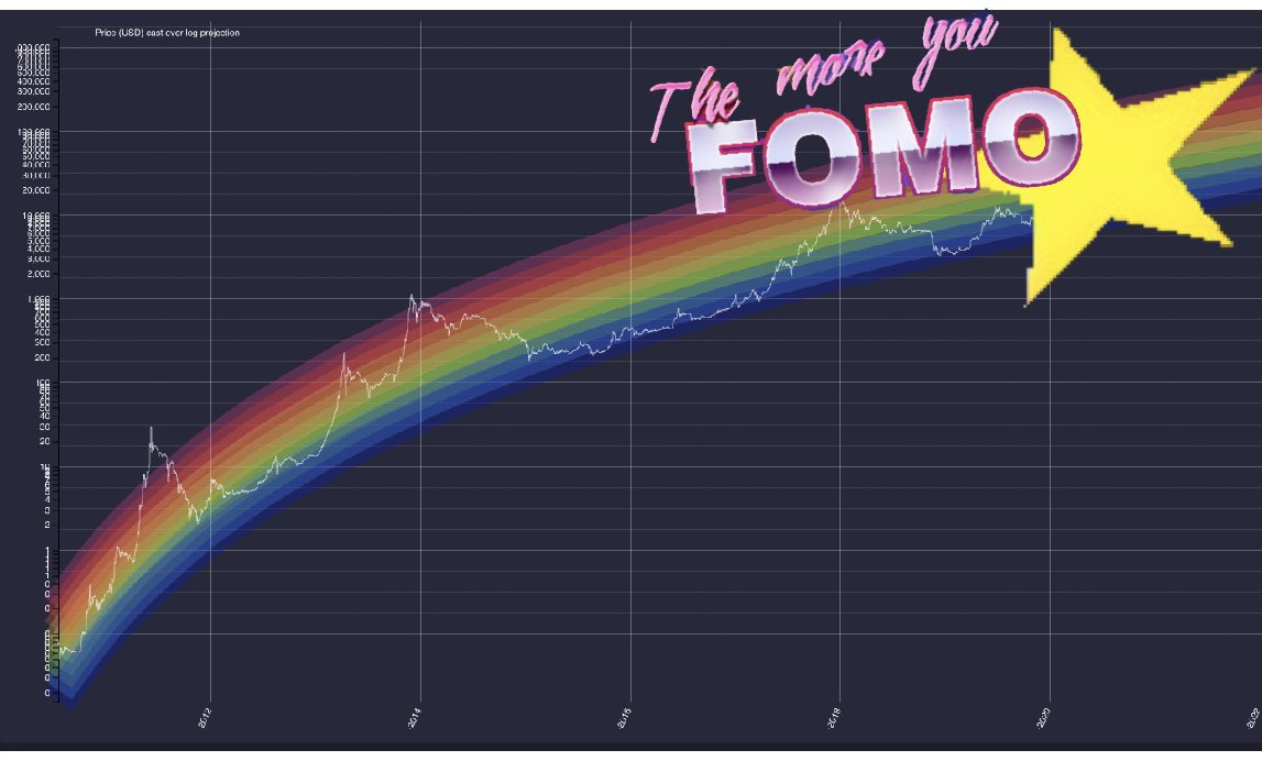 bradmillscan's tweet photo. I just bought more #Bitcoin at the all time high based on this technical analysis.

#fomonomics https://t.co/psTu4hzhrW