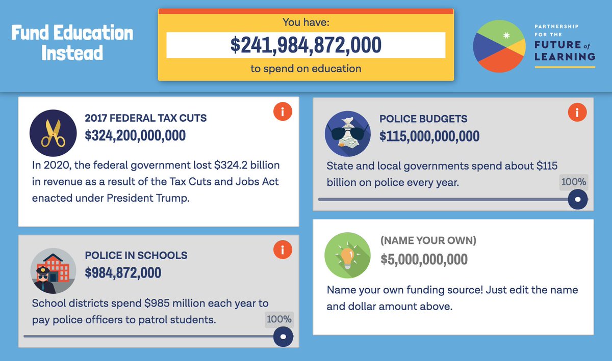 future4learning's tweet photo. Add up national security spending, police budgets, and police in schools and this is what you get.
https://t.co/iZEZjcplLC
#FundEdInstead https://t.co/yGM2FcvXPr