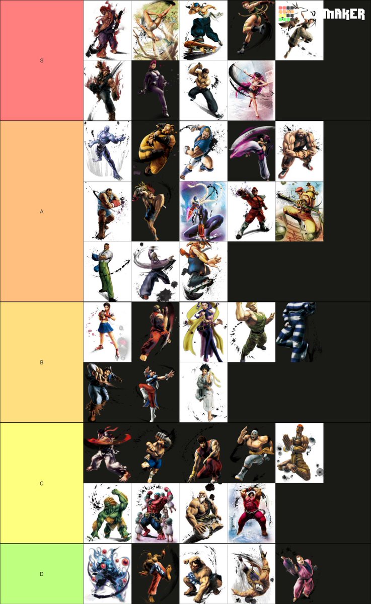 My tier list from USF4. idk how right i  am, but this how I feel most of the characters perfom in the last days of the meta. Can somebody tell me how wrong am i? 