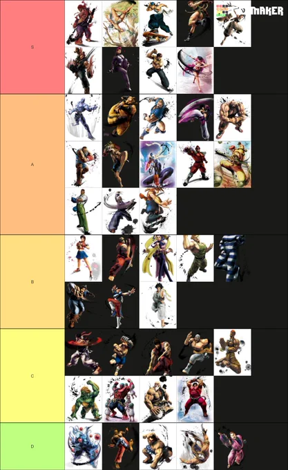 My tier list from USF4. idk how right i  am, but this how I feel most of the characters perfom in the last days of the meta. Can somebody tell me how wrong am i? 