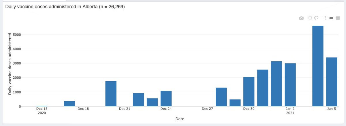 How can I send my youngest to school, with this out there? With a government that doesn't take it seriously, that takes weekends off from vaccination, that jets off to Hawaii? One might say I don't trust these motherfuckers. /11 https://art-bd.shinyapps.io/covid19canada/&nbsp;