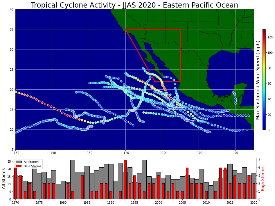 * Average tropical cyclone activity in the Eastern Pacific Ocean.