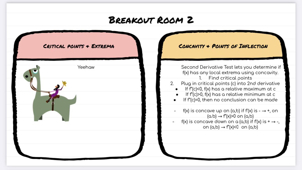mrsemkohn's tweet photo. We did something pretty cool in #apcalc today 🤓 Usually S’s make giant whiteboard mind maps to begin reviewing for different units. So here is the virtual version! [slides + google meet + breakout rooms] #saddlepointdinosaur https://t.co/2Pi6ceYHBp