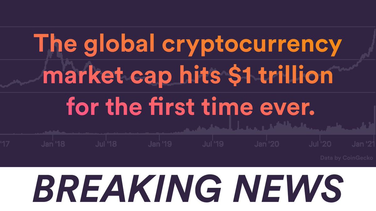 BRDHQ's tweet photo. 🚨 Breaking News 

According to data from @coingecko, the global cryptocurrency market now exceeds $1 trillion. This is the first time it has surpassed the $1 trillion mark. https://t.co/TLsxv9Rj5l