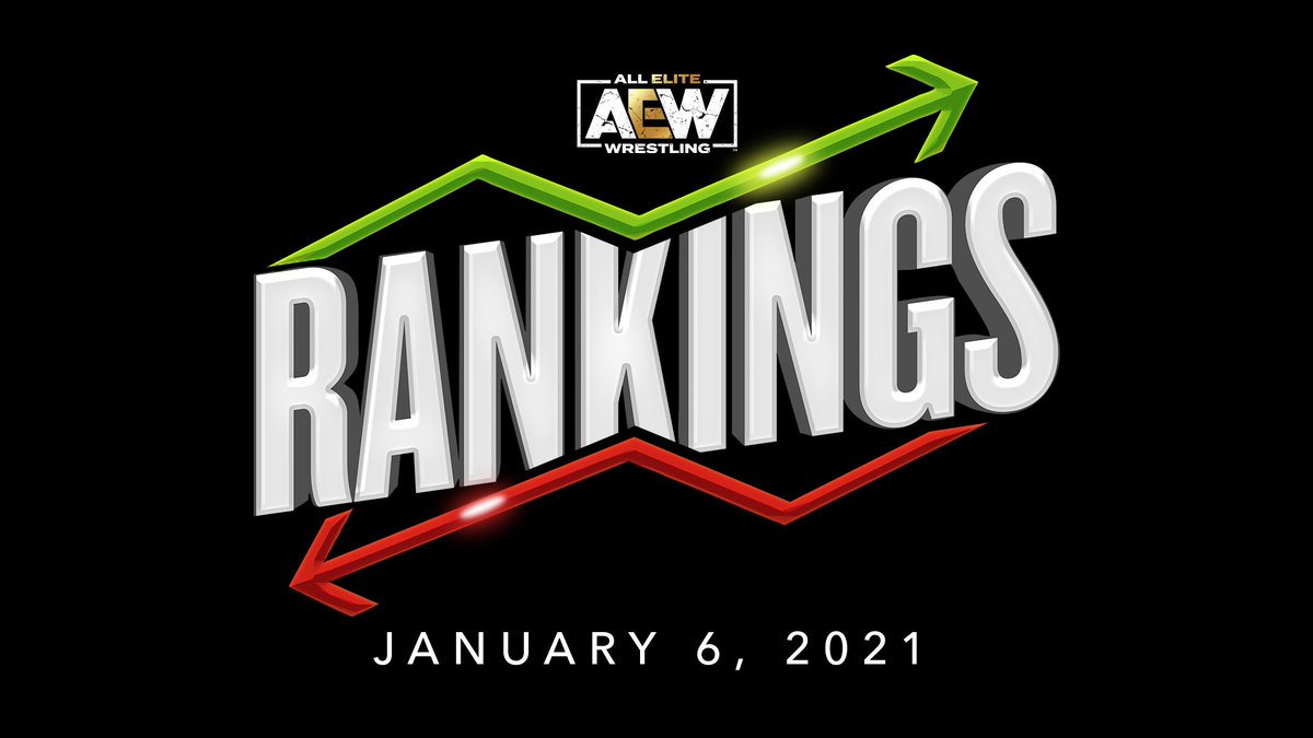RingRulezz's tweet photo. 📋 | تراتيب مصارعين ومصارعات إتحاد #AEW ليوم الأربعاء الموافق 6 كانون الثاني 2021. https://t.co/MuZR5WpiFB