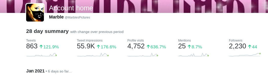 MarblesPictures's tweet image. Twitter is sure a great way to advertise!  
#advertising #increase #profilevisits #Twittertraffic