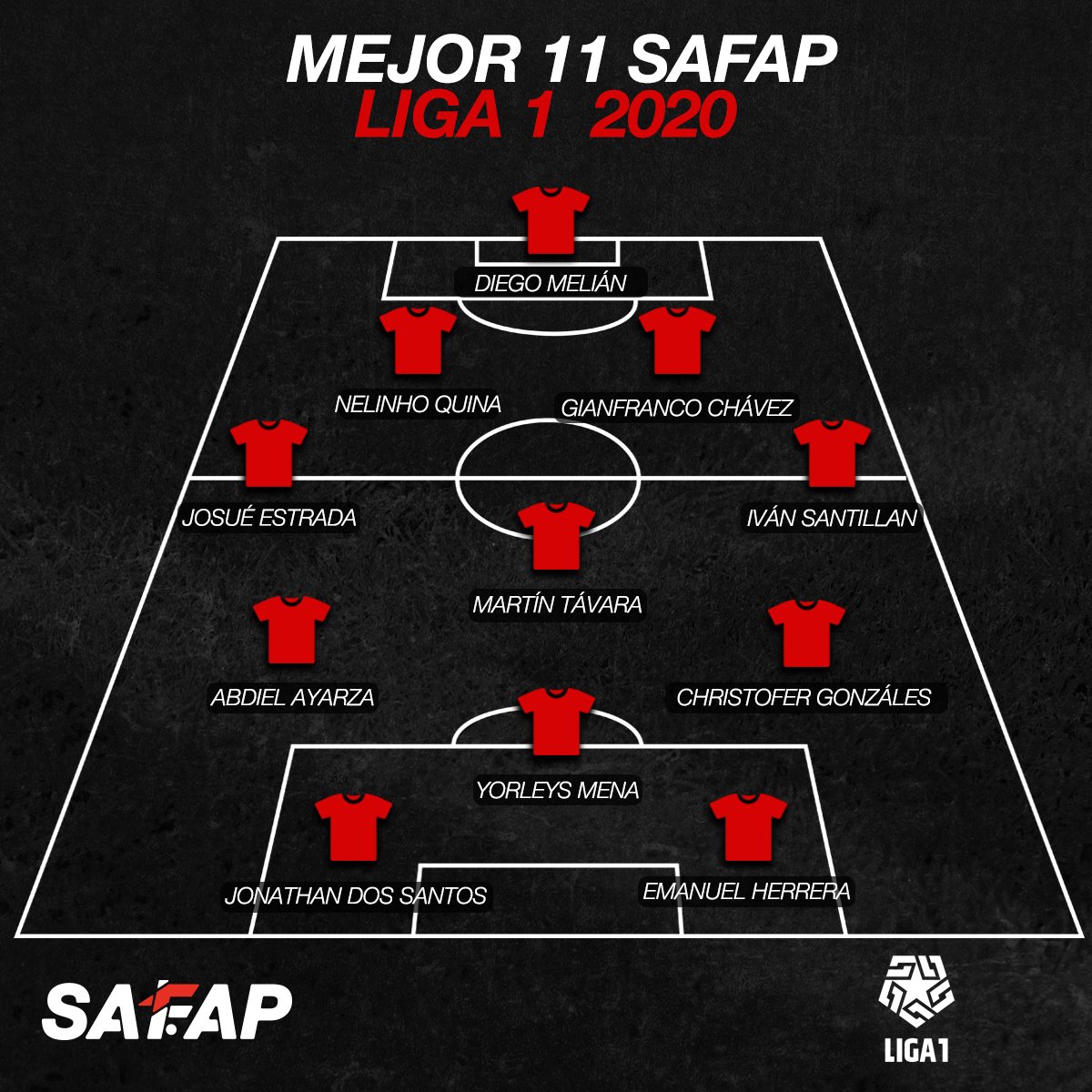 SafapPeru's tweet photo. Felicitamos a los 11 jugadores que fueron elegidos en el #Mejor11Safap 2020 de la @LIGA1_PE.
-De Futbolistas para futbolistas.
@ClubSCristal @Universitario @clubucv @ClubAyacuchoFC @CCDMunicipal https://t.co/oa5UJbBnEe