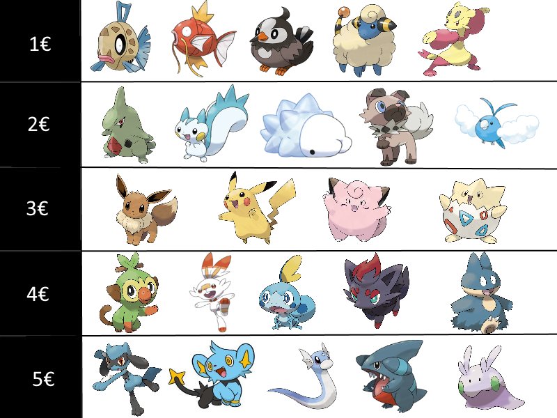 dz_blogs's tweet photo. 🔸🔶JUEGO🔶🔸

Tienes 15€, con que Pokémon te quedas? #PokemonGOfriends #pokemongo https://t.co/rrLcnZwrSX