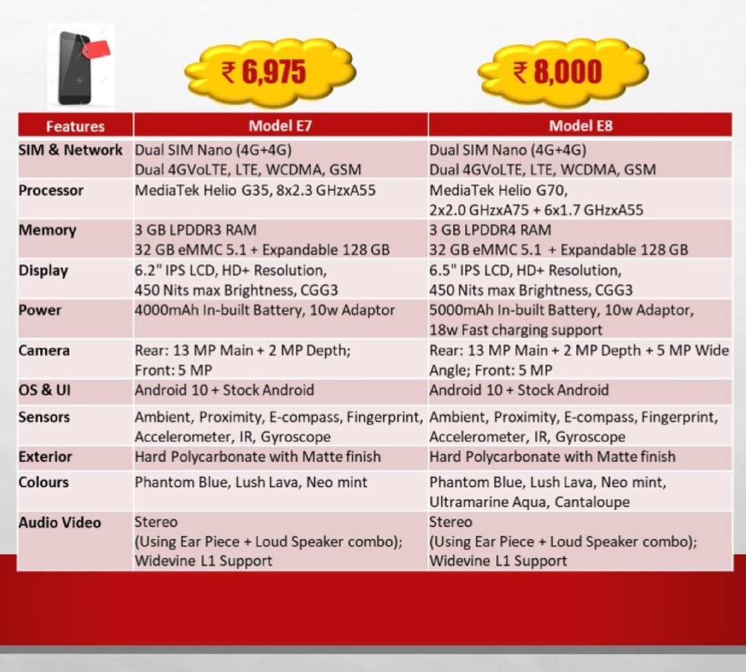 yabhishekhd's tweet photo. Exclusive ?
Someone Just Sent Me These Images
Lava E7 & Lava E8
Specifications & Images. https://t.co/zE7E9RyUXV