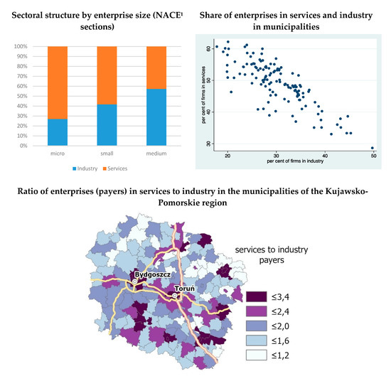 ISPRS_IJGI's tweet image. #Geographical and #EconomicFactors Affecting the #SpatialDistribution of #Micro, #Small, and #MediumEnterprises: An Empirical Study of The Kujawsko-Pomorskie Region in Poland 
by Agnieszka Chłoń-Domińczak, @Anna92080665, and 
Robert Olszewski
full text mdpi.com/2220-9964/9/7/…
