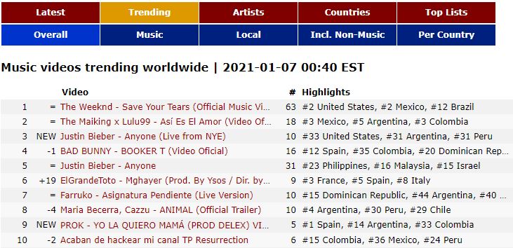 Jeydimusic_'s tweet image. #2GLOBAL🏆 Los sueños se cumplen !! 🙌