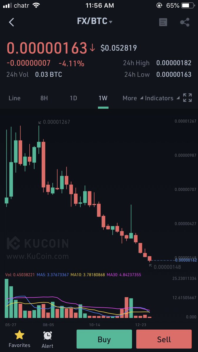 PundiScam's tweet photo. Lmfao stay the fuck away from #pundix #FunctionX it’s a super scam #npxs #scam #fakeblockchain #fakenodes #pumpanddump #jailcomingsoon https://t.co/a70TPTquQK