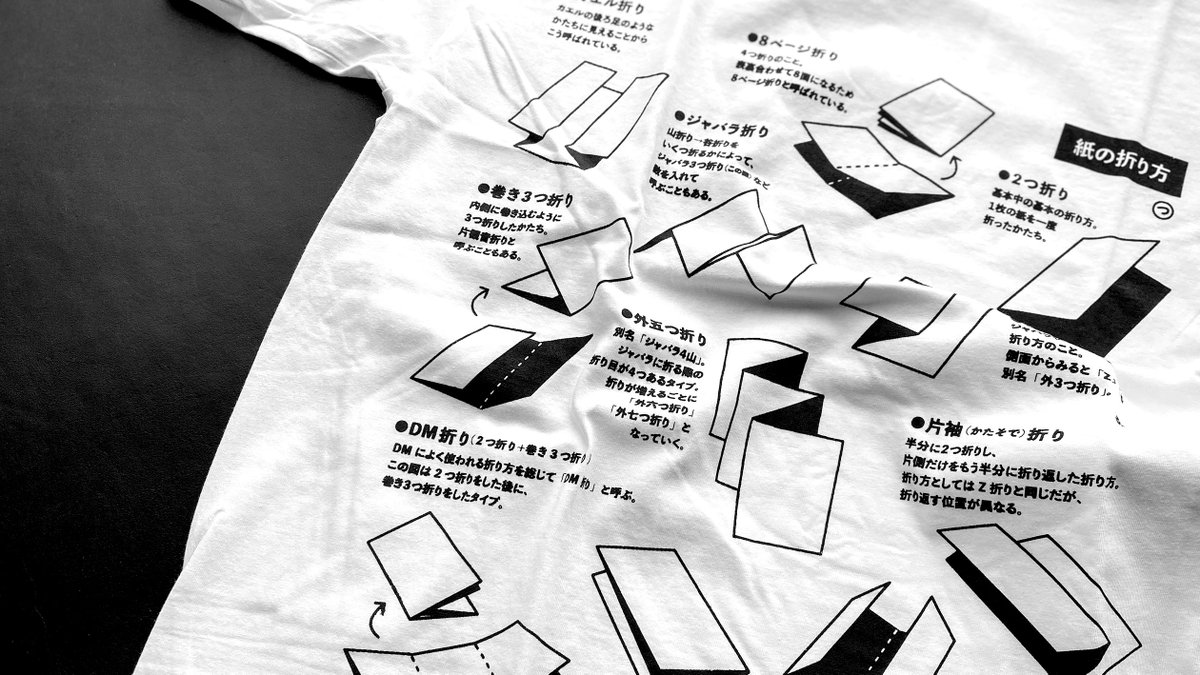 デザインのひきだし等でおなじみの津田さんによる「紙福袋」をゲット!念願の「紙の折り方Tシャツ」に加え、こんなにいいんですか…?と思わず言ってしまうほど山盛りの紙詰め合わせ。見た目や手触り、印刷加工にほれぼれ!
気分が沈みがちな日々を明るくしてくれる神福袋でした。紙っていいですね。 