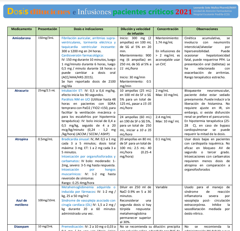 LeonardoSotoMu's tweet image. -Dosis, diluciones e infusiones en pacientes críticos 2021, v 1.0.1.- 
La actualización incluye:
-nuevas formas de montar diluciones.
-nuevas infusiones: morfina, ketamina.
-fórlumas: cálculo de dosis ponderada, factot de dilución y velocidad de infusión.
drive.google.com/file/d/1i3jOni…