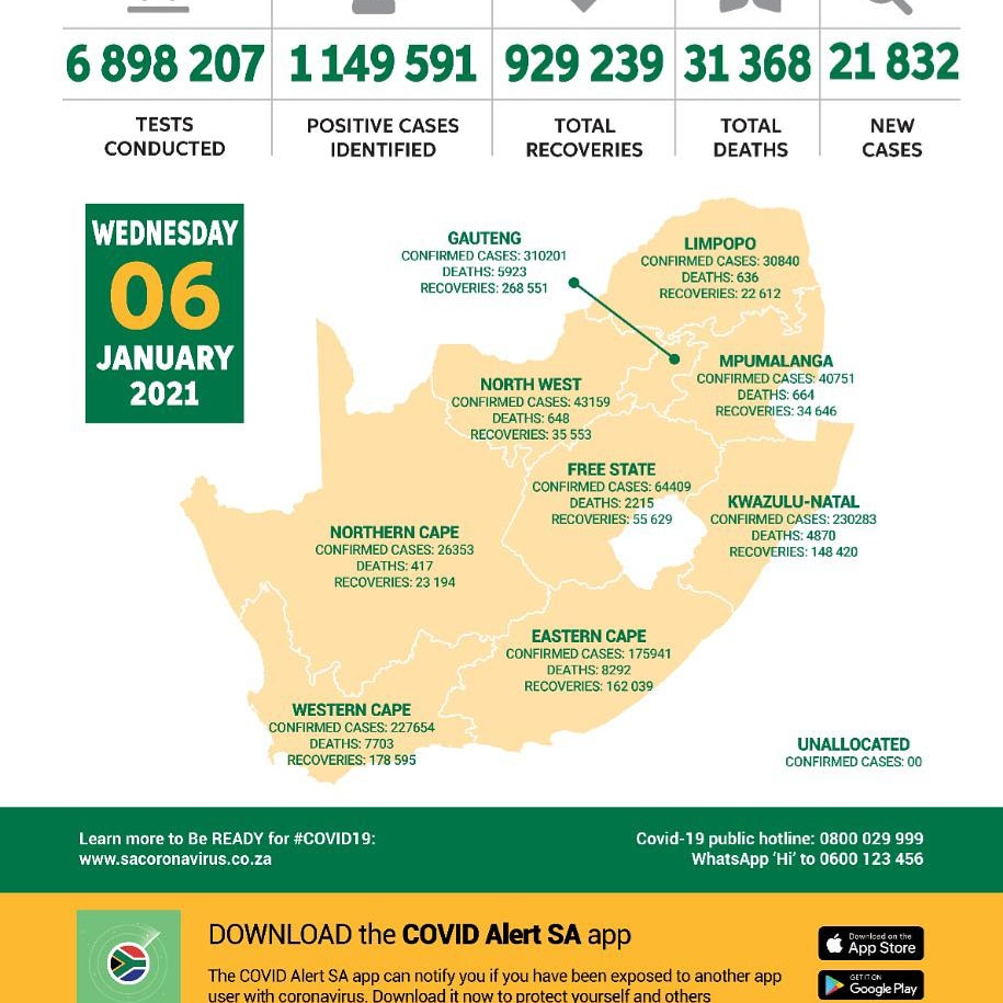 Latest #Covid19InSA update: 844 more Covid related deaths have been reported. Over 21,800 new cases have been recorded.