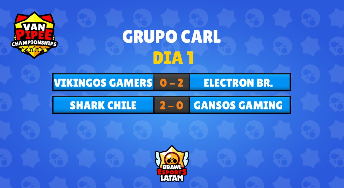 ¡#VanpipeeCup reunió a tantos grandes equipos sudamericanos que no podemos irnos a dormir sin show!

¡ <a href="/ElectronGG_BS/">Electron Gaming BR</a> y @SharkEsportsCB se llevaron sus victorias contundentemente colocándose en lo alto del Grupo CARL!