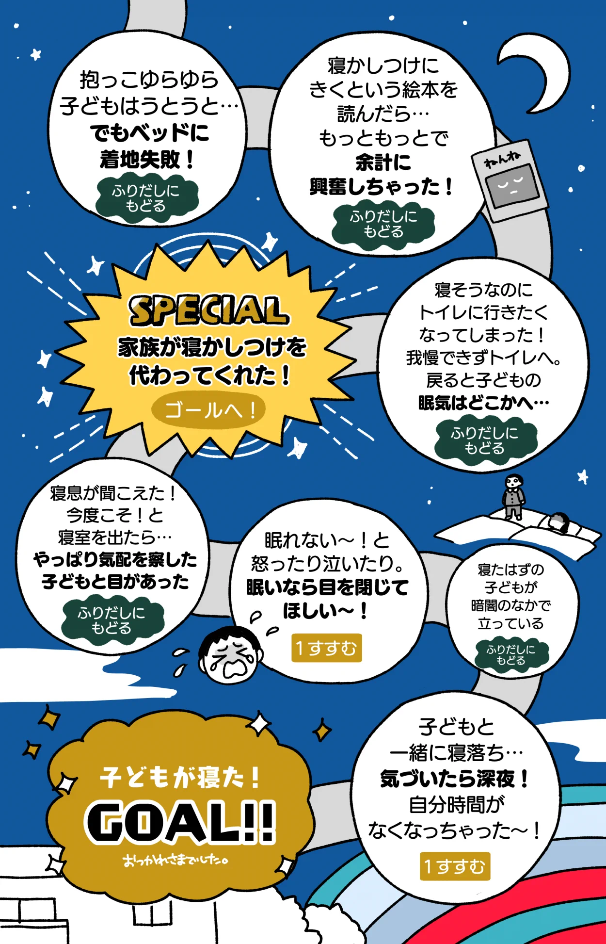 寝かしつけのイメージをすごろくにしたら、ゴールまで超絶ハードモード！