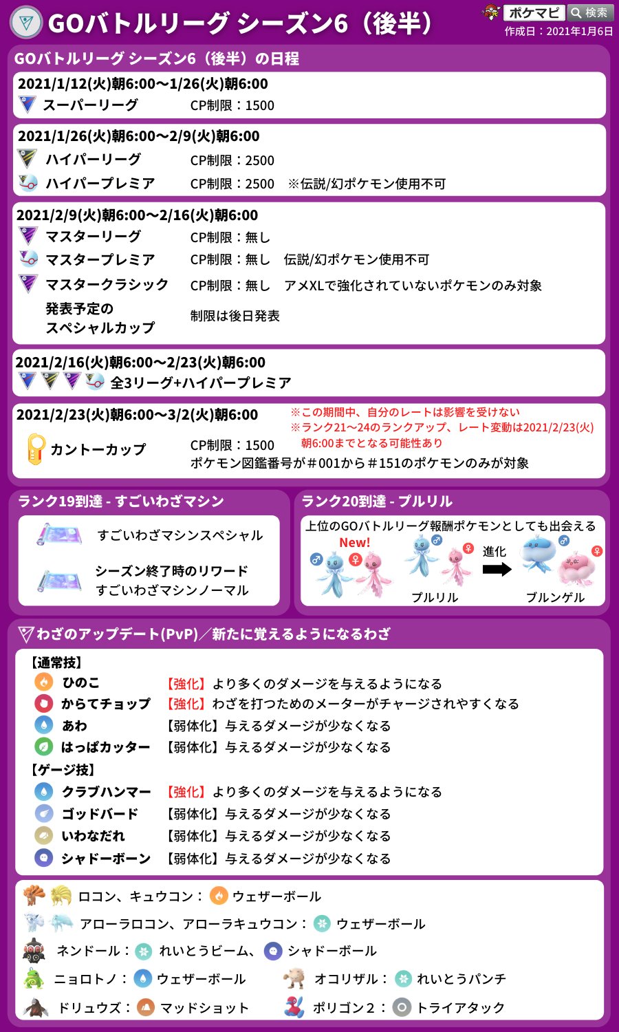 ポケモンgo攻略情報 ポケマピ Goバトルリーグ シーズン6 後半 21 1 12 火 朝6時 3 2 火 朝6時 開催内容やプルリル実装 あわ などの技調整などについて 動画でご紹介しています ぜひチェックしてみてください 動画はこちら T Co