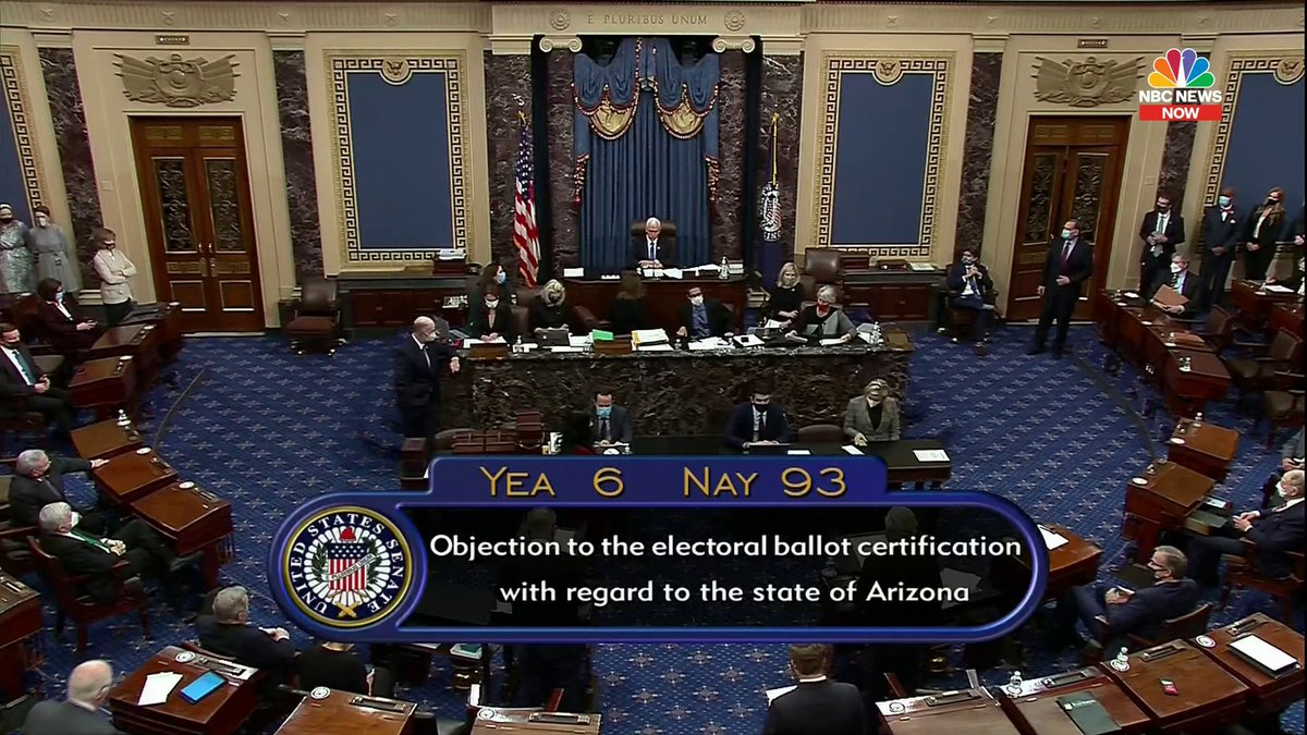 US Senate votes 93-6 to reject the Republican effort to block counting Arizona’s electoral votes for Joe Biden.

The 6 US senators who voted in favor of the effort:

• Sen. Cruz
• Sen. Hawley
• Sen. Kennedy
• Sen. Hyde-Smith
• Sen. Marshall
• Sen. Tuberville