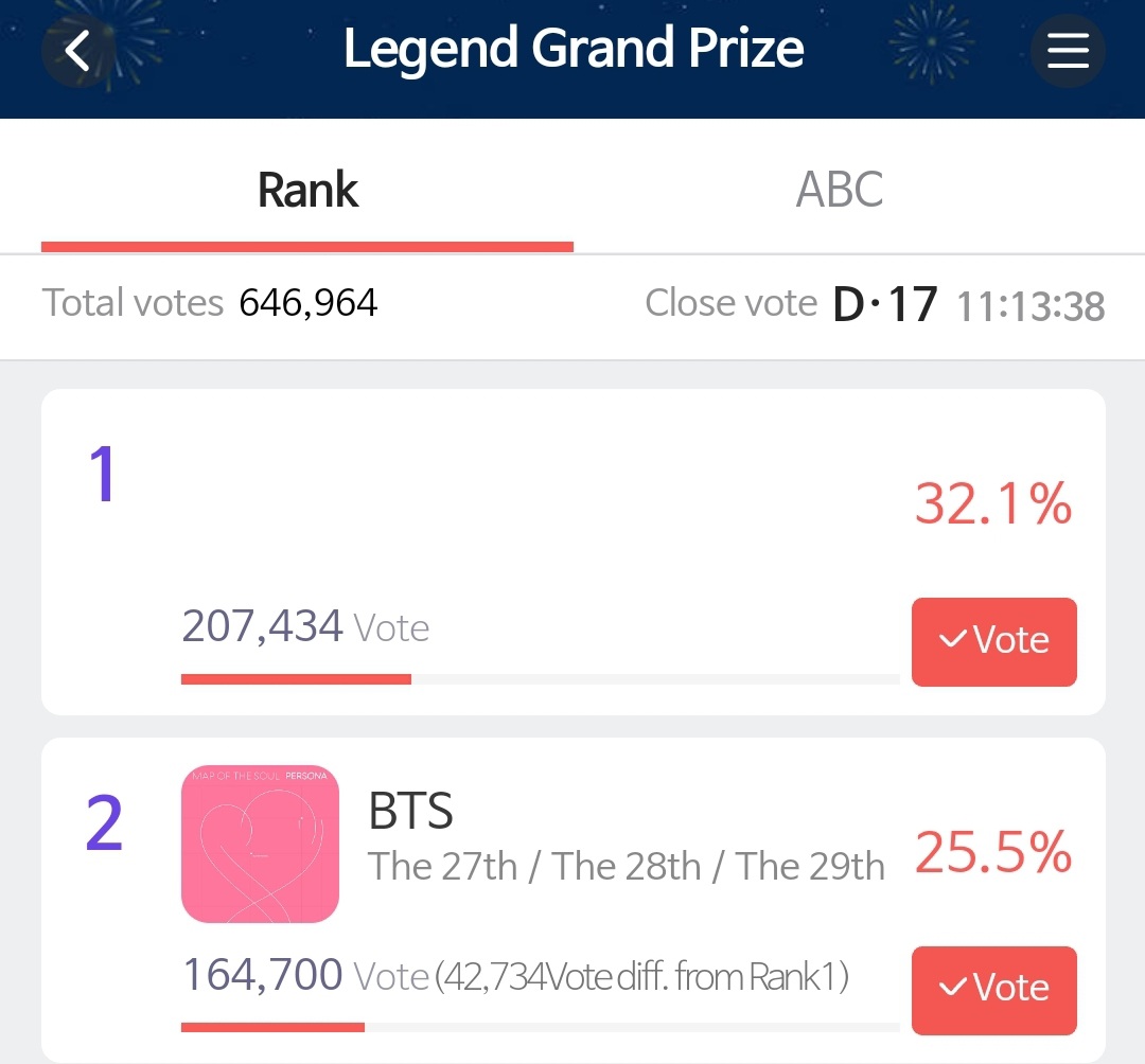 shop_the_magic's tweet photo. 30th HIGH1 Seoul Music Awards current standing of BTS and ENHYPEN.

Let's keep gathering voting tickets and vote for them! 💜🤍 https://t.co/6QGEUTUPNQ
