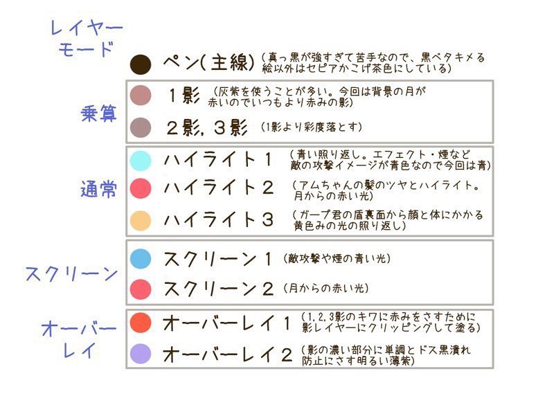 ゆきま 創作本通販中 18 お気に入り料理絵 おじまじょのシチュー 太宰府名物レポ 料理以外もあるけどillustratorで描いてたパーツなど