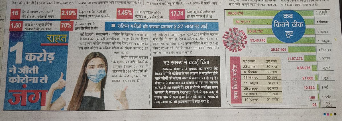 ShriyaShukla18's tweet photo. Everything is now taking a +ve bend but the colleges won't open but they are running in huge profits while being closed.Shame on you,just for your profits you are destroying the future of the students in these hard times.@EduMinOfIndia @PMOIndia @AICTE_INDIA @RReopencolleges https://t.co/zmPxMPyfCY