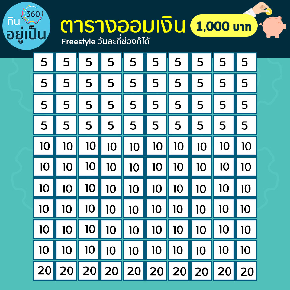 กิน-อยู่-เป็น on Twitter: กิน-อยู่-เป็น On Twitter: