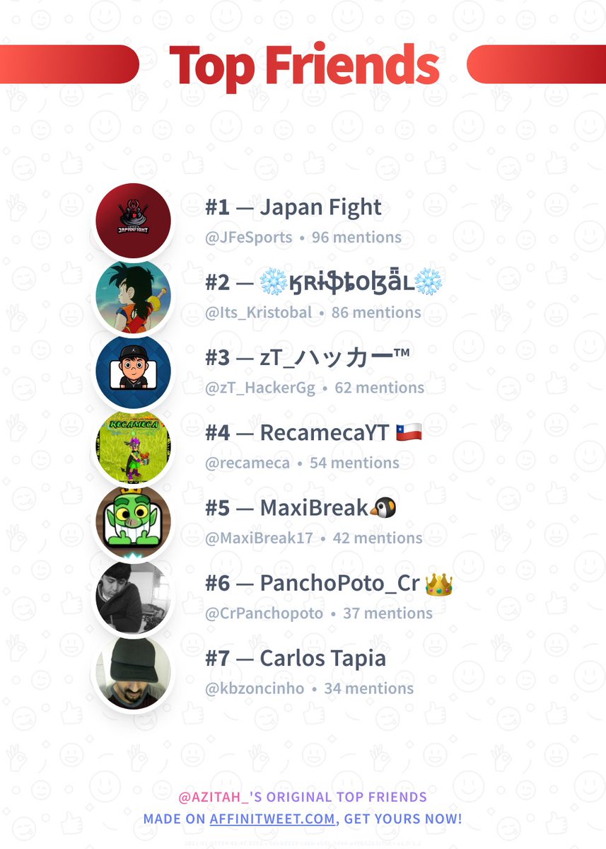 ✨ Top Friends

🥇 <a href="/JFeSports/">Japan Fight</a>
🥈 <a href="/Its_Kristobal/">❄️ӄʀɨֆȶօɮǟʟ❄</a>
🥉 <a href="/zT_HackerGg/">zT_ハッカー™</a>
🏅 @recameca
🏅 <a href="/MaxiBreak17/">MaxiBreak🐧</a>
🏅 @CrPanchopoto
🏅 <a href="/kbzoncinho/">Carlos Tapia</a>

➡️ affinitweet.com/top-friends